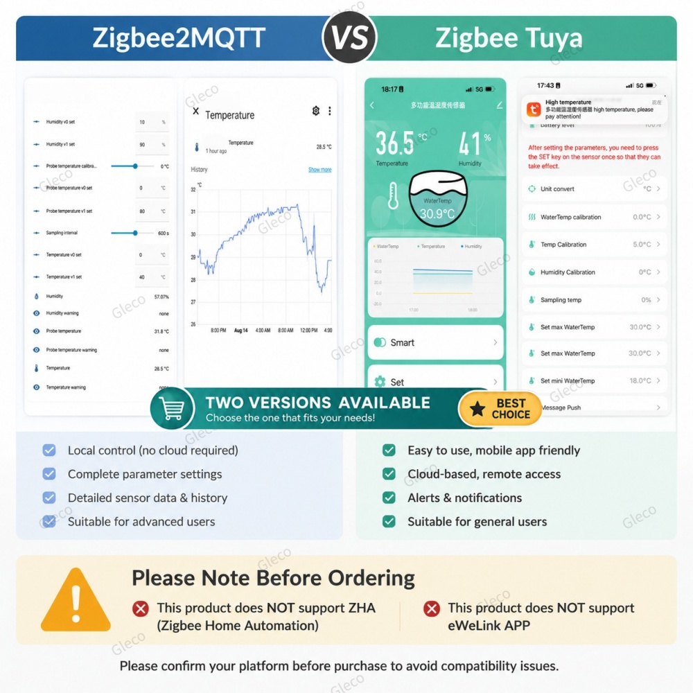 Zigbee NTC Temperature Humidit - Smart Home Automation Kit 评论和价格